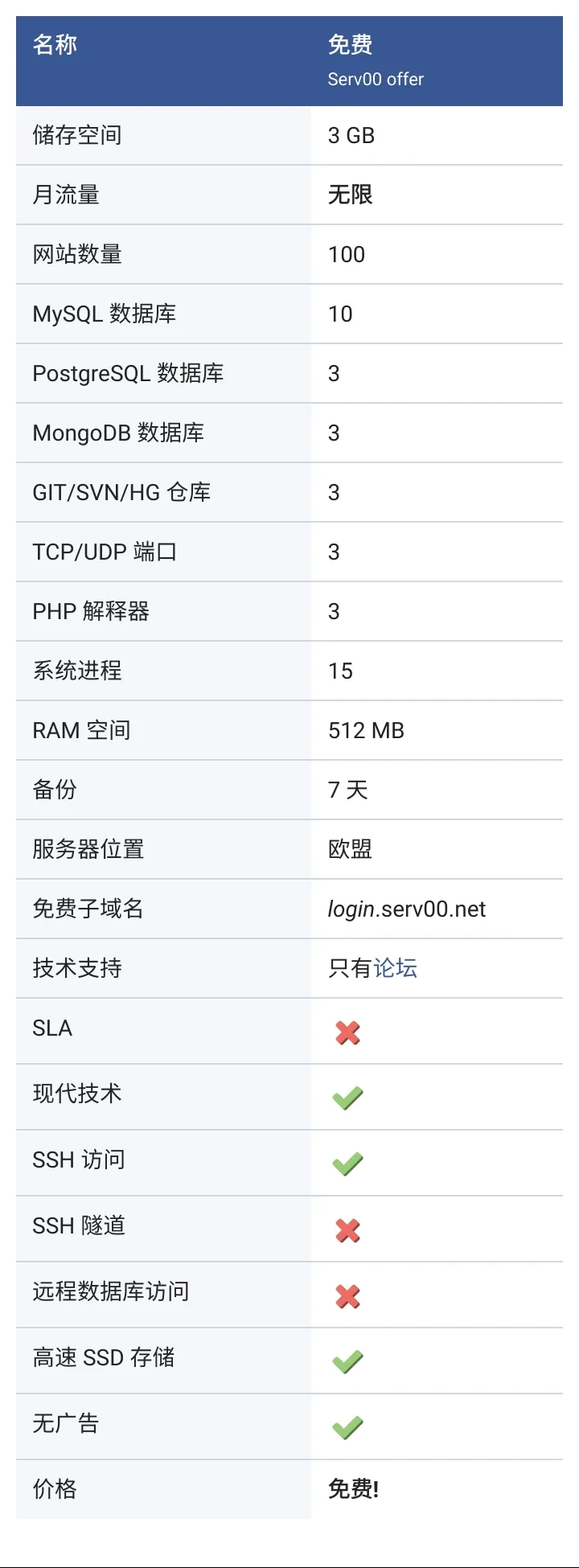 免费主机Serv00 注册及使用 - 杂鱼小屋